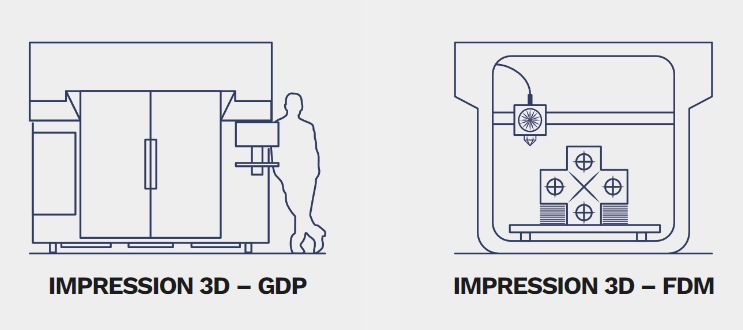 Technoforme 3DFactory